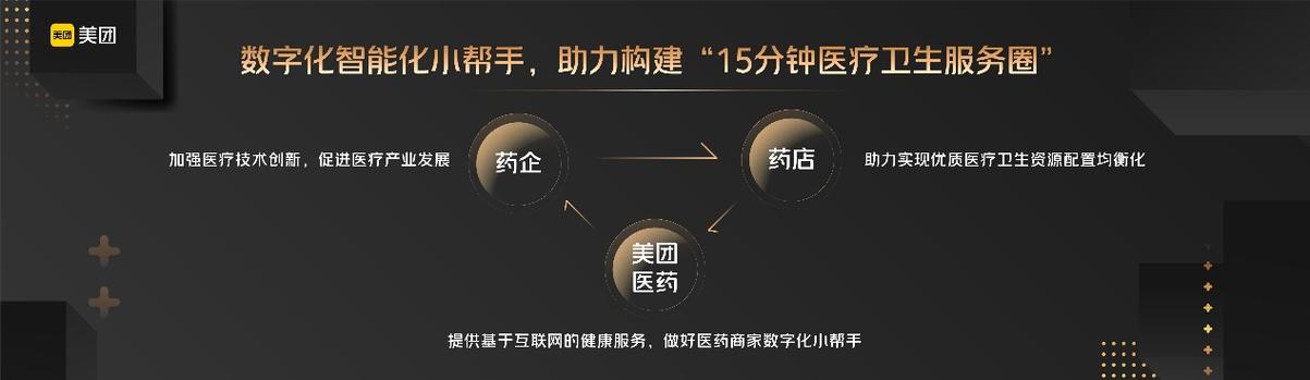 标题：助力宠物医疗数字化转型，多家宠物医院与美团互通系统