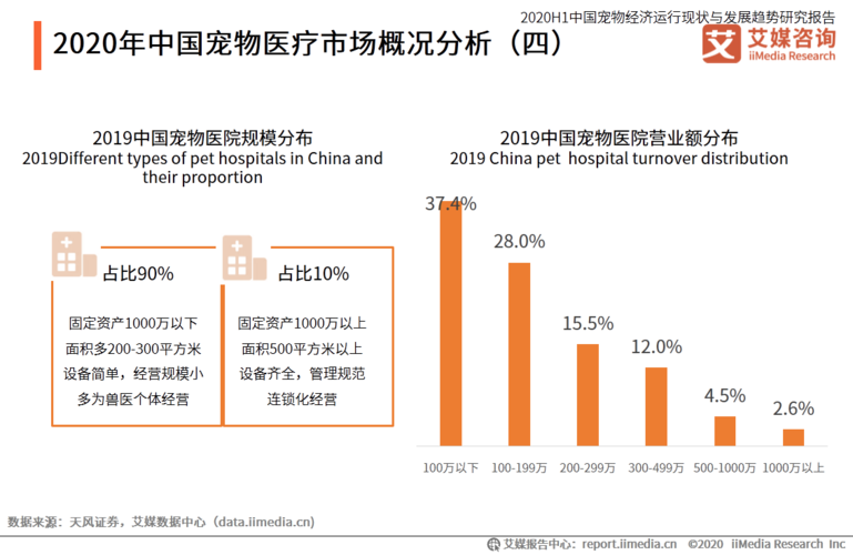 标题：宠物医疗市场谁来管？如何管？